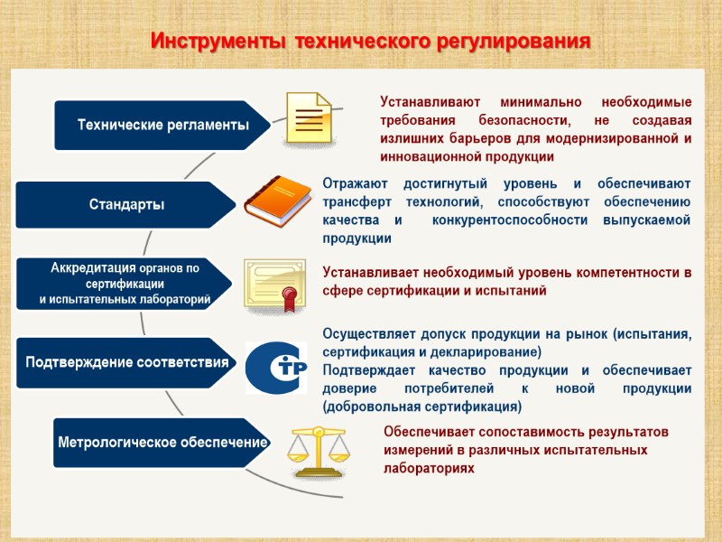 Инструменты технического регулирования